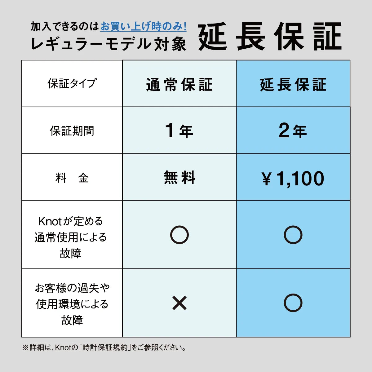 SQ-32RGWH
